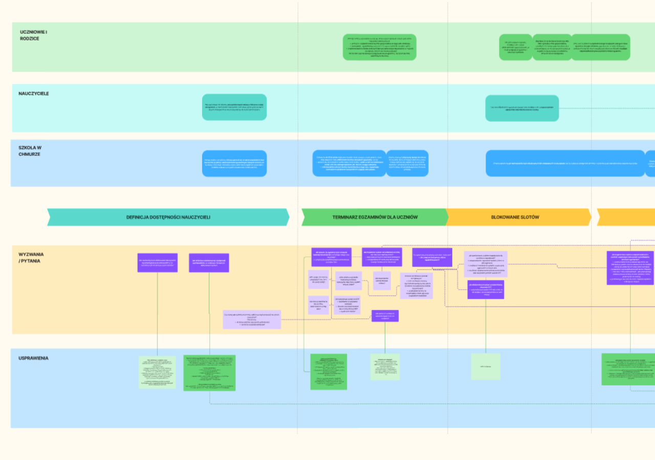 Exam journey mapping