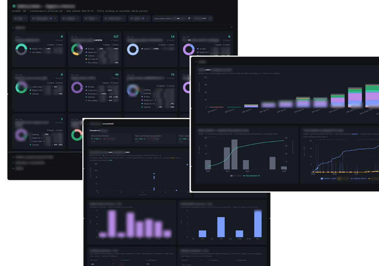 Personalized team work dashboard