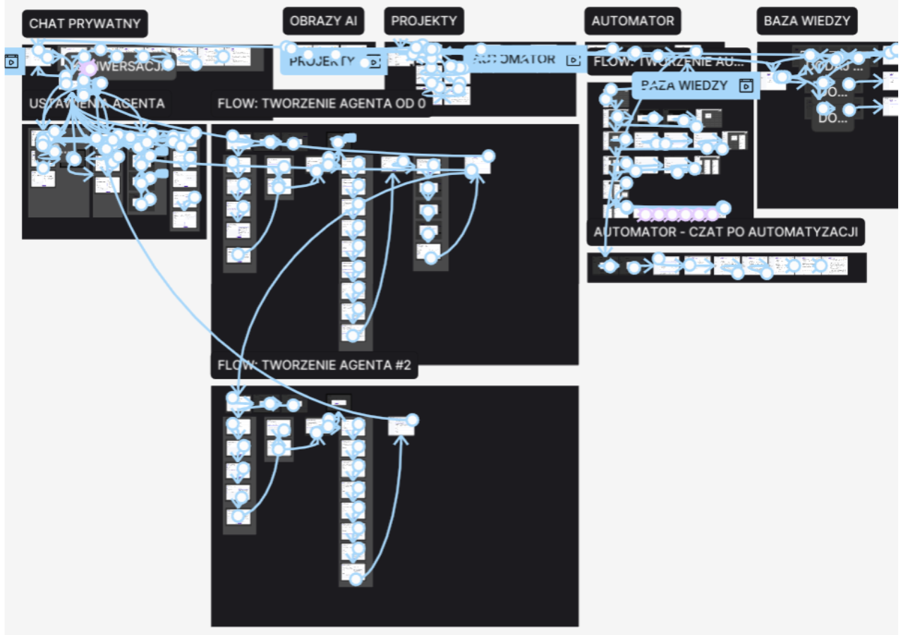 Prototype for testing